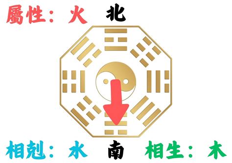 坐東南朝西北怎麼看|如何判別房子座向以及五行屬性